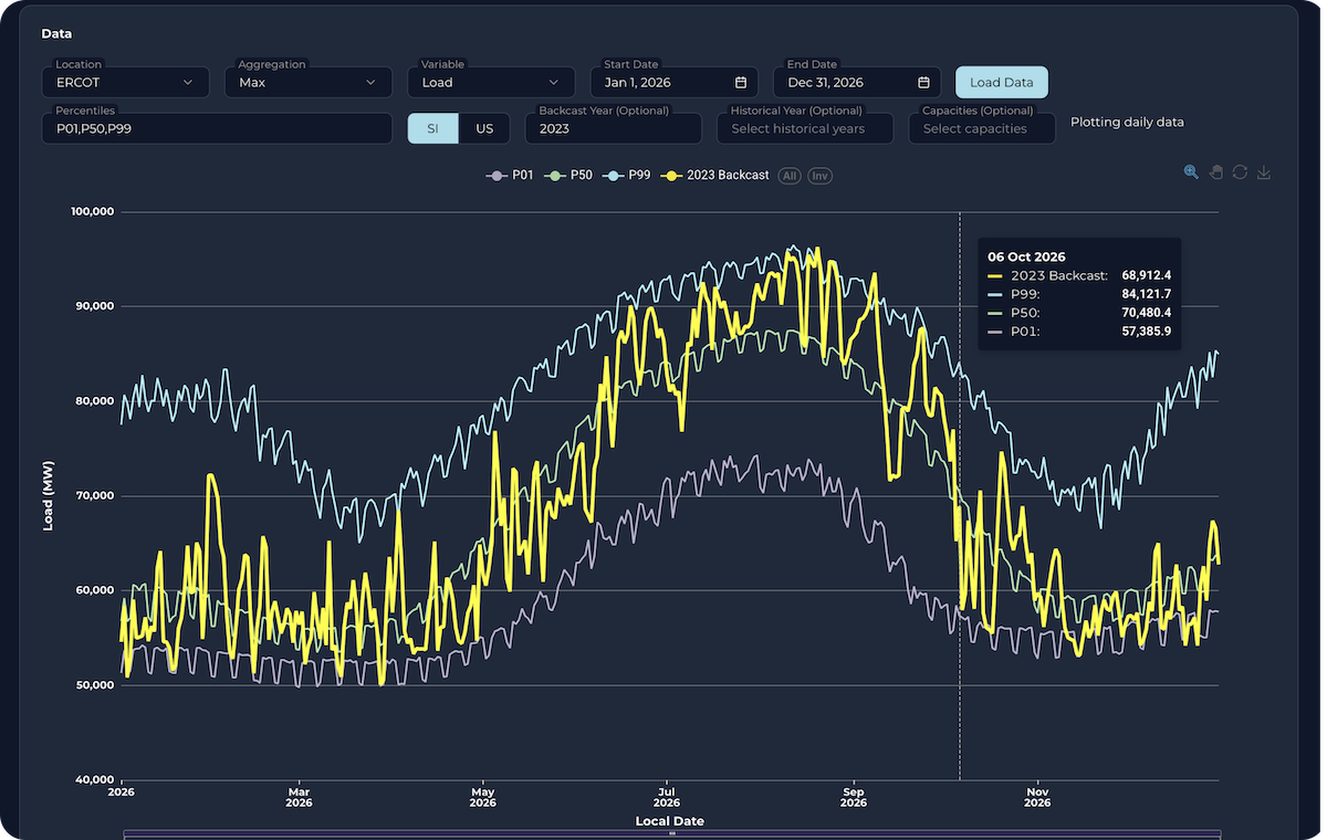 Sunairio load forecast dashboard powered by SHED