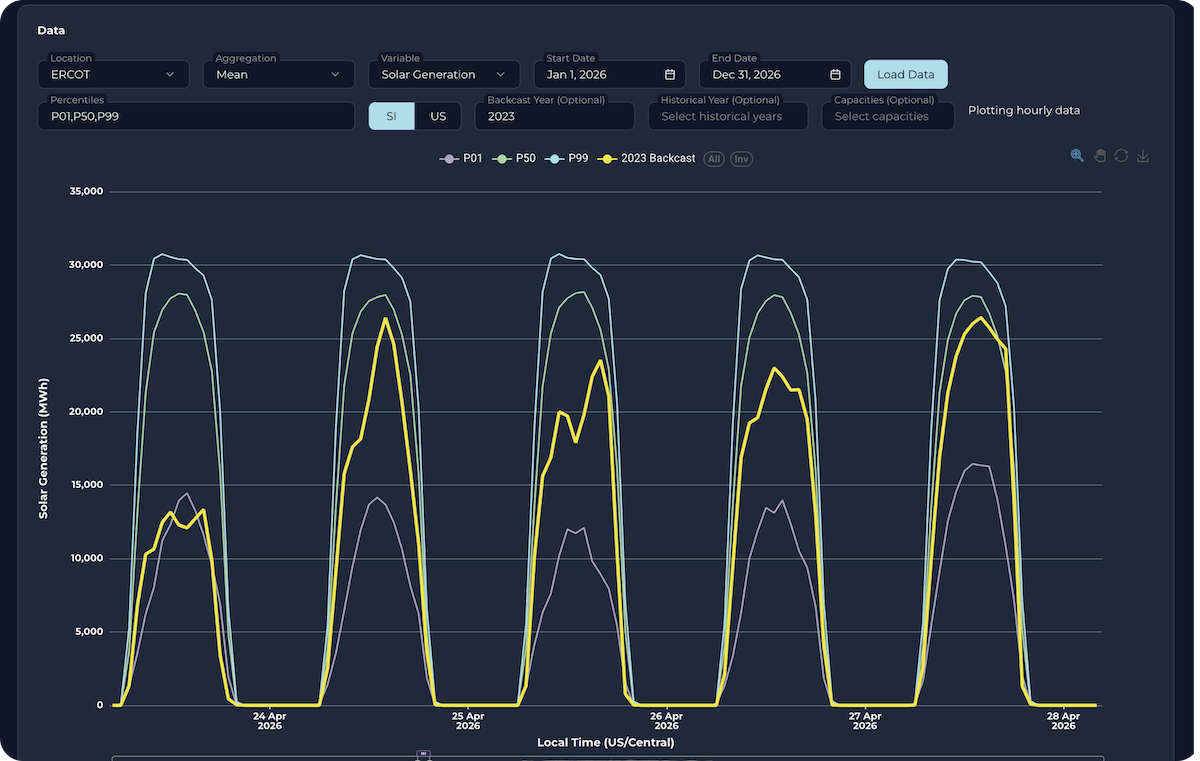 Sunairio ONE solar generation profile dashboard