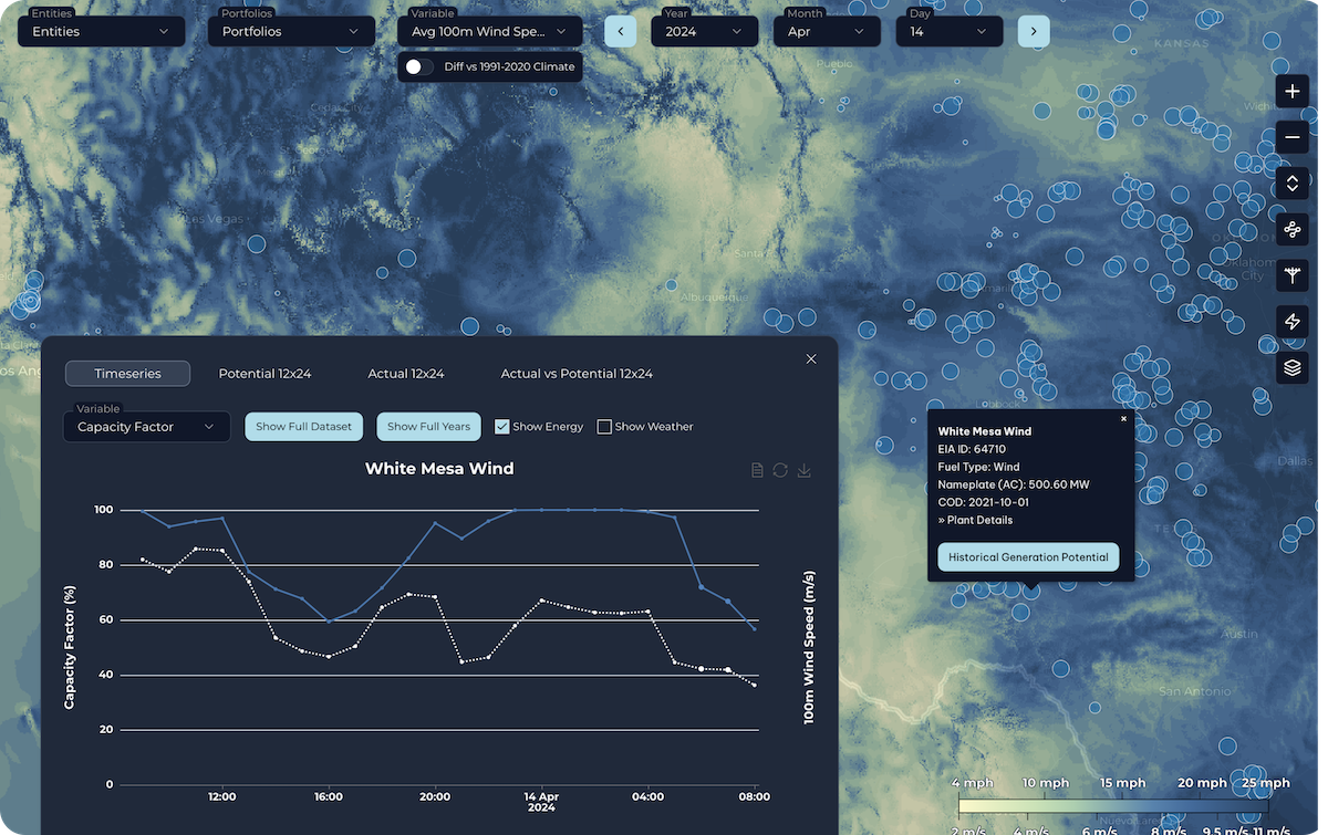 Sunairio ONE wind generation dashboard
